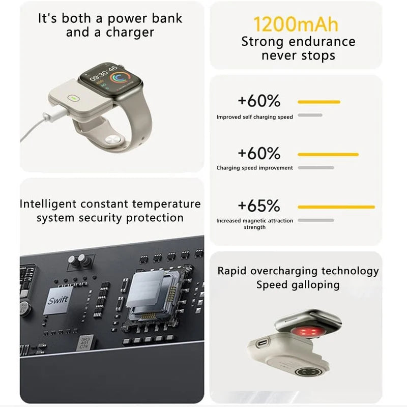 Premium Smart Watch Power Bank Case -Portable  Charger For 40/41mm Ro44/45mm